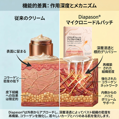 💥Diapason® 💥バストボリューム アップ＆ハリ向上 マイクロニードルパッチ💥💥💥